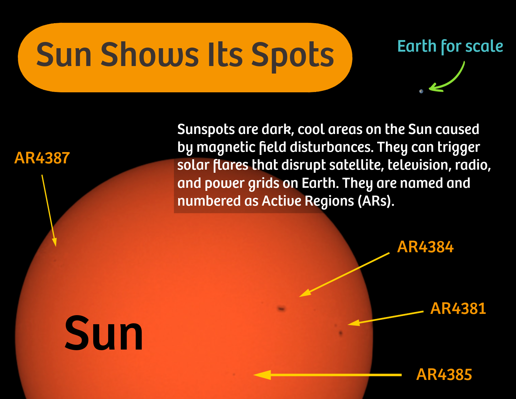 Infographic of sunspots seen with a home telescope, with Planet Earth for scale.