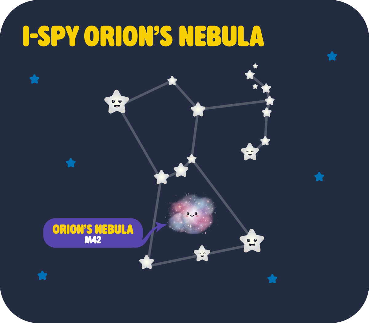 Chibi Star Map of the Orion constellation, pointing to where the Orion Nebula is.